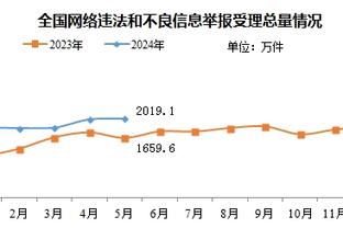 太准了吧！张明池上半场8中7得到14分3板1断